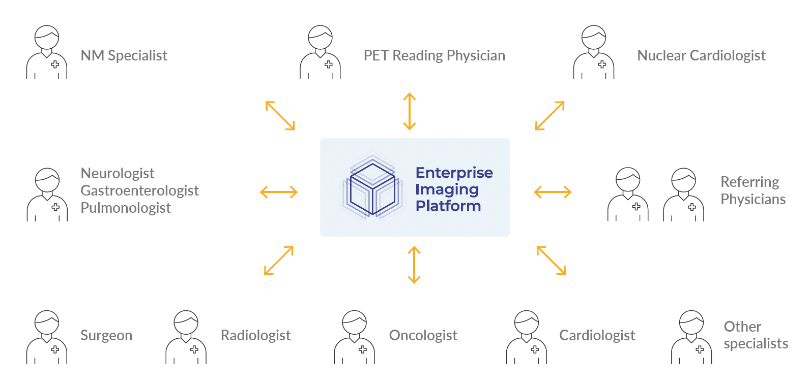 Molecular-Imaging-teammembers