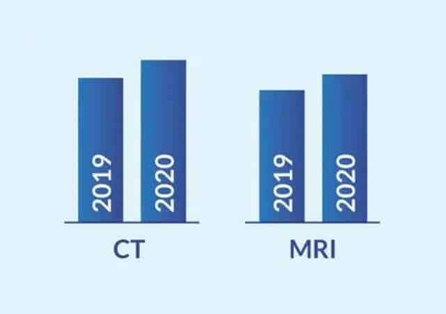 customer-references-ifo-graph