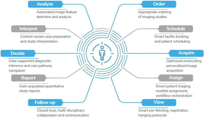 AGFA Frost and Sullivan white paper