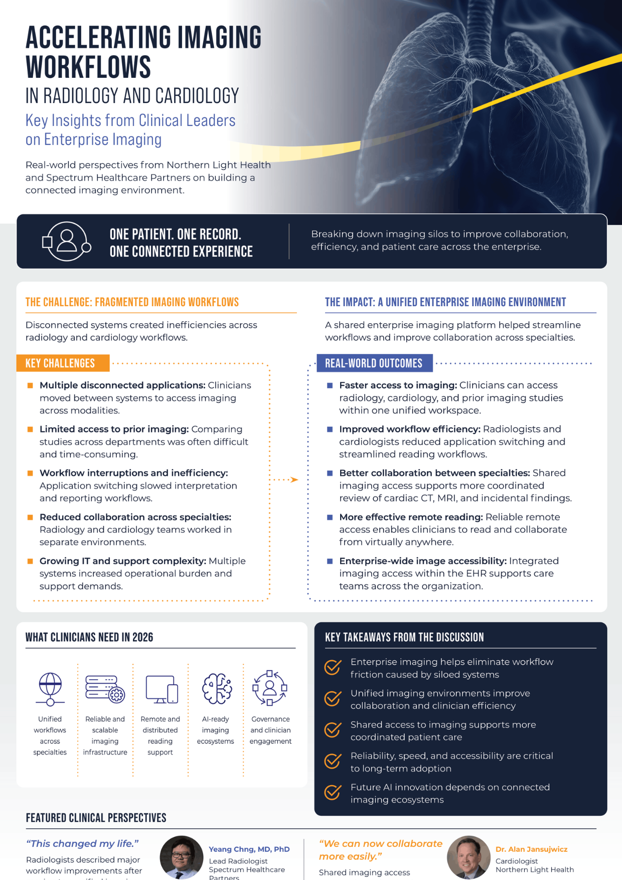 INFOGRAPHICS: Accelerating Imaging Workflows in Radiology and Cardiology. What Clinicians Need in 2026